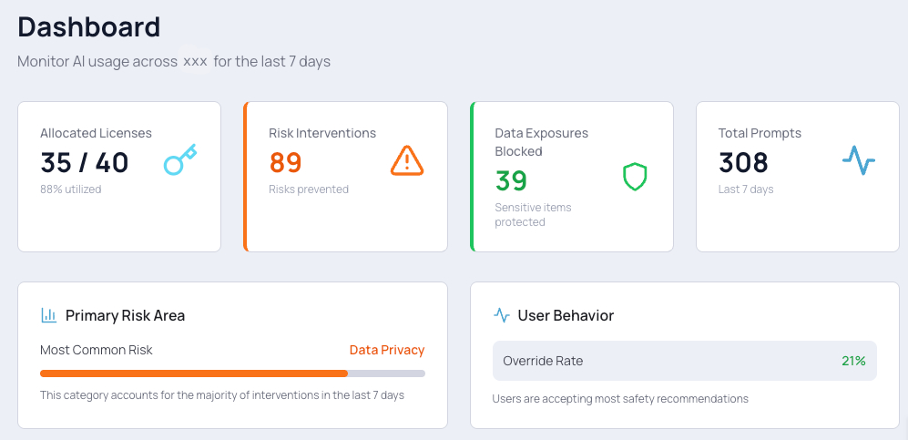 Vireo Sentinel Dashboard showing AI usage visibility and shadow AI detection